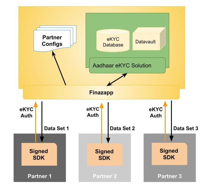 e-kyc software